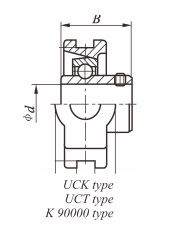 Insert bearing unit take-up type (set screw locking) UCK3 2