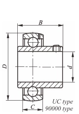 Insert bearing unit with screw locking UC2