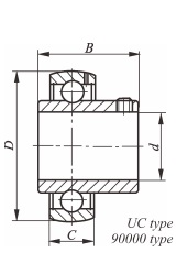 Insert bearing unit with screw locking UC3