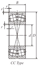 Open type double row spherical roller bearing 4